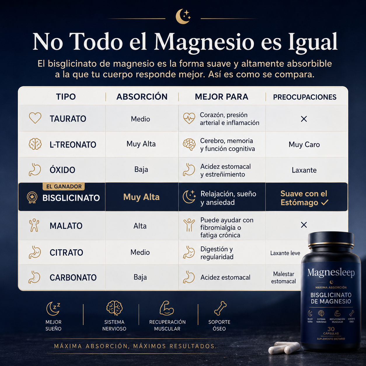 Magnesleep® - Cápsulas de Magnesio Bisglicinato para Sueño Profundo.